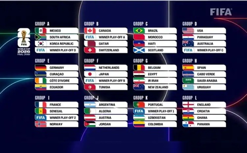 Hasil Drawing Piala Dunia 2026: Brasil & Prancis Masuk Grup Neraka 