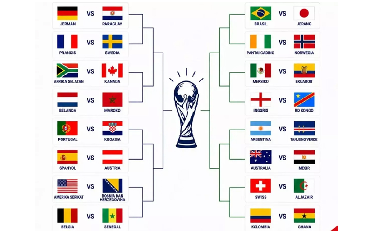 Sengit hingga Menit Akhir! Ini Daftar Lengkap Tim Lolos dan Gugur di Piala Dunia 2026