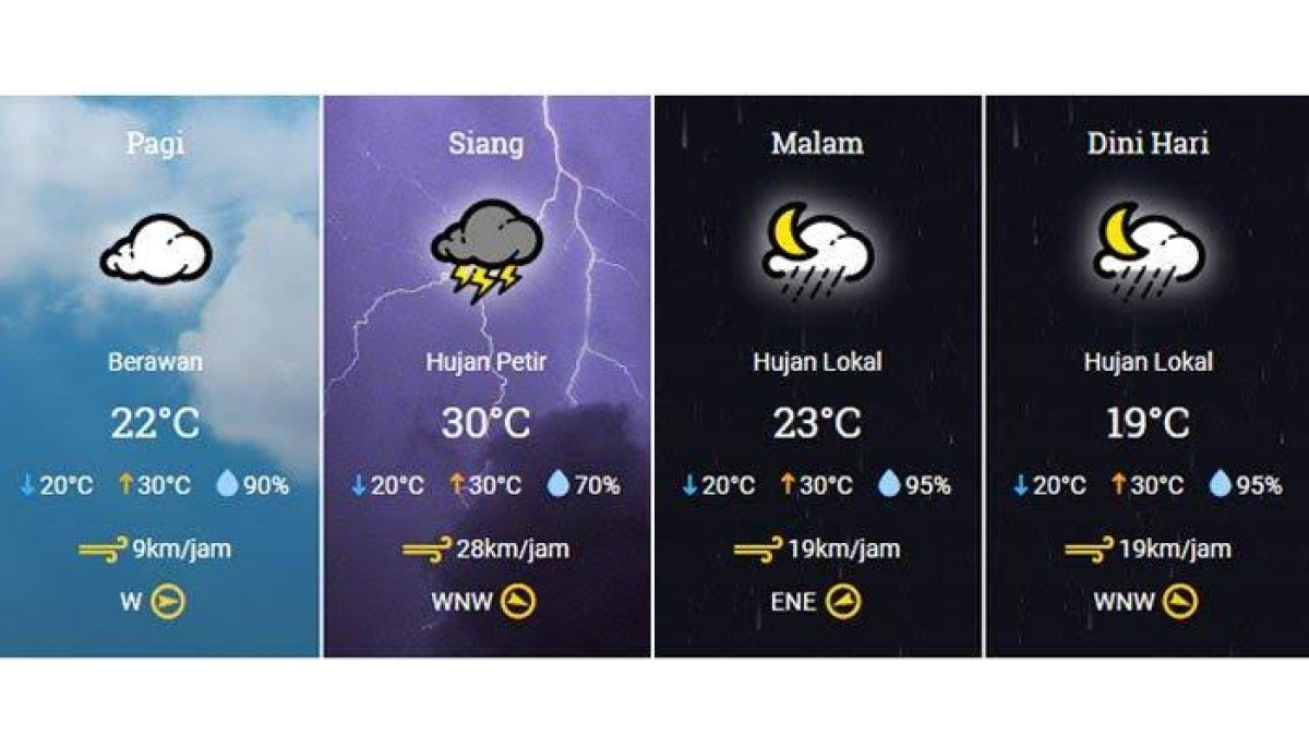 Prakiraan Cuaca Sulawesi Tenggara, Selasa, 3 Juni 2025, Hujan Masih Menghantui