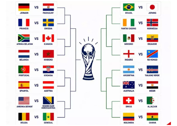 Sengit hingga Menit Akhir! Ini Daftar Lengkap Tim Lolos dan Gugur di Piala Dunia 2026