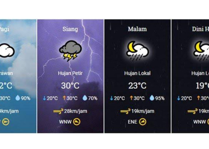 Prakiraan Cuaca Sulawesi Tenggara, Selasa, 3 Juni 2025, Hujan Masih Menghantui
